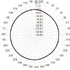 3G 4G 5G Outdoor Waterproof Omnidirectional