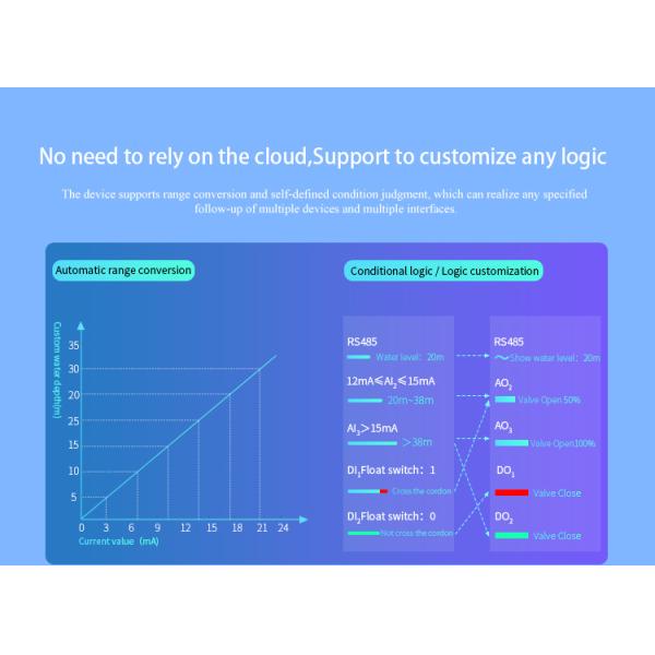 Ethernet GPS Modbus PLC Protocol Gateway with 12 Relay Input and Output and Antenna