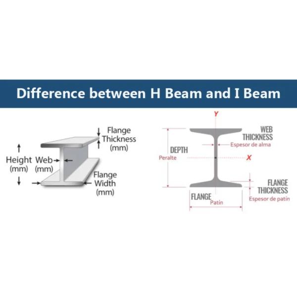 Структурный профиль Q355B Q235 h углерода стальной испускает лучи горячекатаный GB