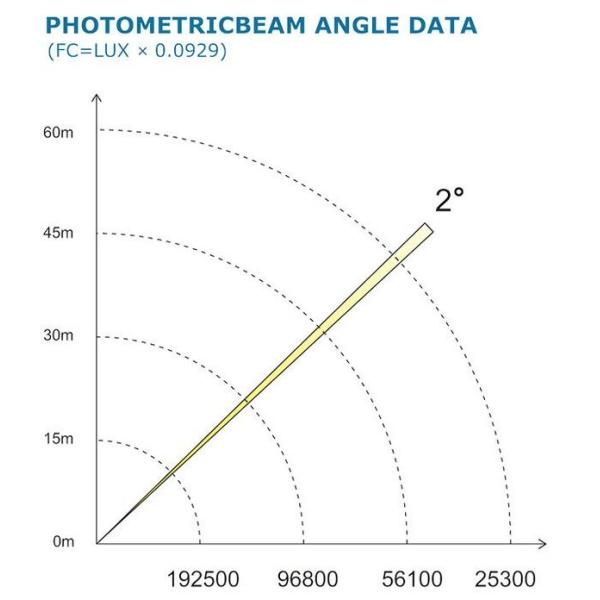 Waterproof Moving Head Stage Lights 350W With BEAM + SPOT + WASH PHILIPS