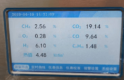 Industrial Process Oxygen Analyzer , NDIR CO2 Analyzer 15s Response Time