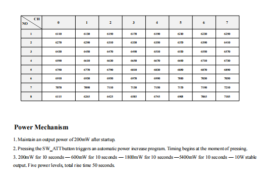 Analog High Power Video Transmisster 7.0GHZ 8-10W 7CH For Video Communication