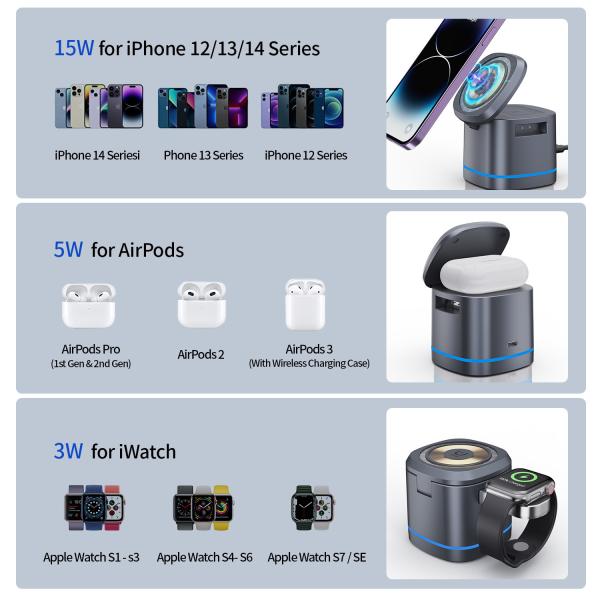 Максимизируйте эффективность зарядки с помощью быстрого зарядки беспроводной зарядной панели 5V / 1A выход и защита от перенапряжения включены