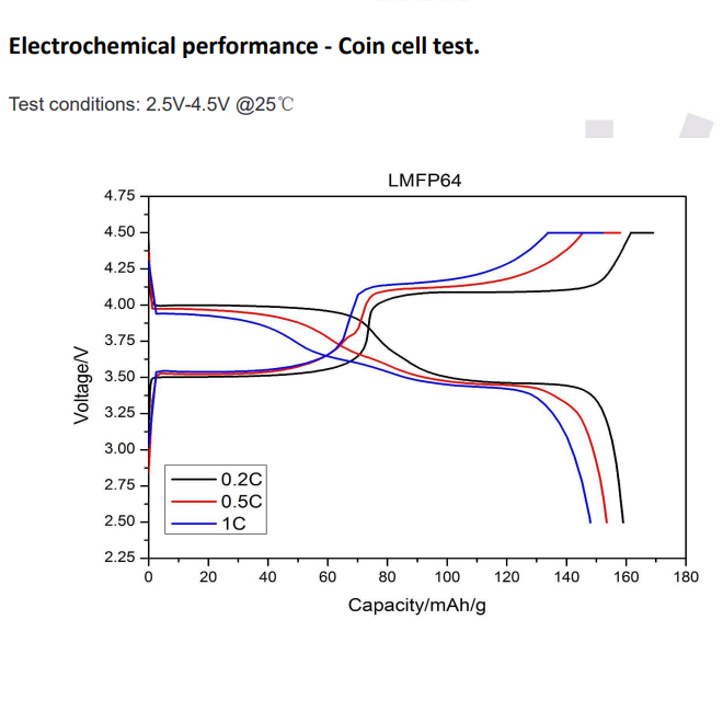LFP Lithium Ion Battery Cathode Raw Materials LMFP Manganese Ion Phosphate Battery Powder LiFePO4