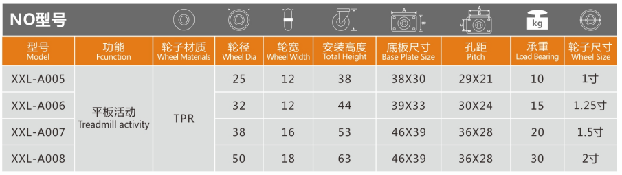 Light-Duty Brown TPR Caster Wheels – Silent and Wear-resistant & Non-Marking