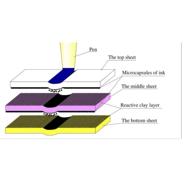 Waterproof Carbonless Paper in Ream Package for Chemical Processing Applications