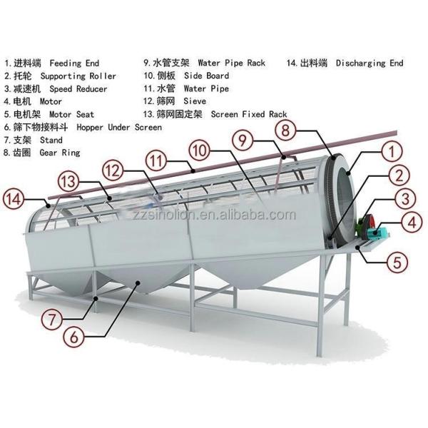6.5-10T Small Soil Screener for Precise Compost and Organic Material Sieving