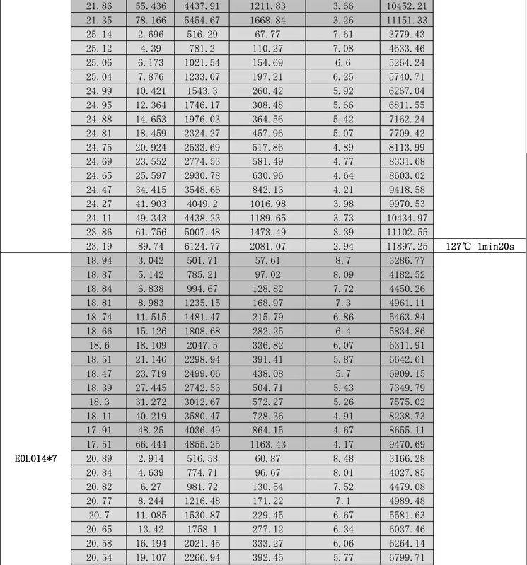 SUNNYSKY X3525 III KV650 High-Performance Brushless Motor For RC Drones