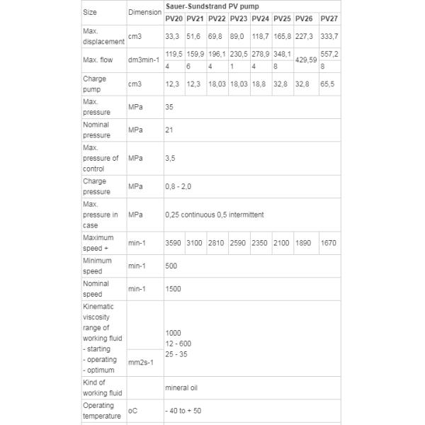 Construction Machinery Replacement Sauer 20 Series PV10 PV20 PV21 PV22 PV23 PV24 PV25 PV26 PV27 Pump Parts