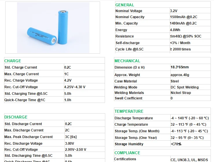 CE IFR 18650 Baterías de alta velocidad de descarga Luz solar Lifepo4 Batería 3.2V 1500mah