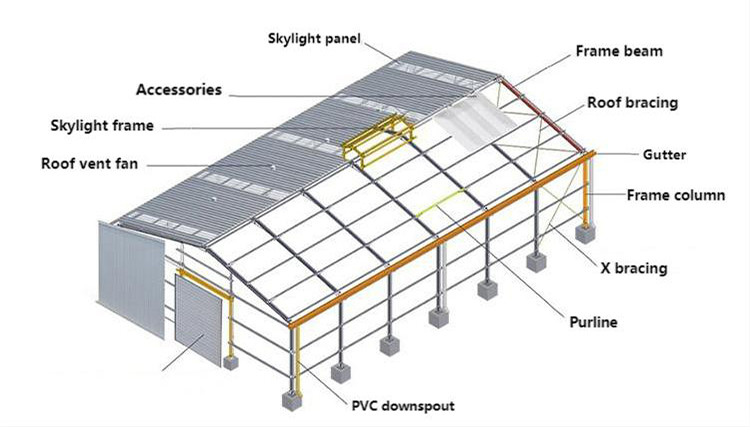 Prefab доказательство структуры стали склада здания Q235 металла ядровое