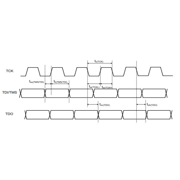 High-Performance STM32F765NIH6 DSP With FPU Arm Cortex-M7 Microcontroller IC