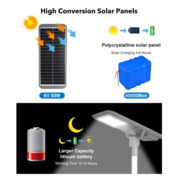 Outdoor Integrated All In One Led Solar Street Light 6000-6500K 400w 600w 800w 1000w 1200w