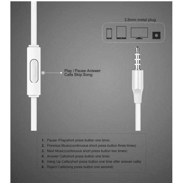 ROHS 1.2 Meter Wired In Ear Earphones 3.5mm Connector For IPhone