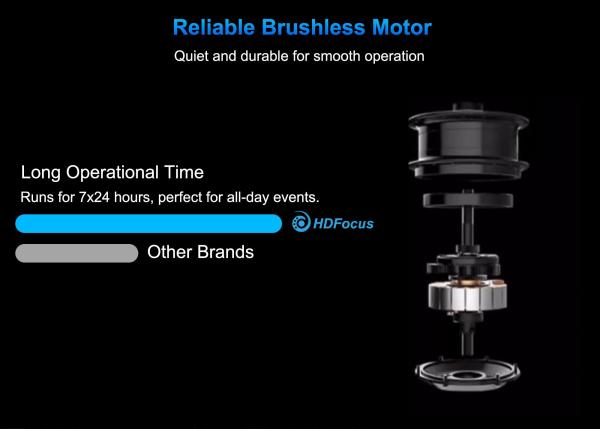 HDFocus 150cm Eight Blades Hologram 3d Led Fan 8 Wings Wifi 3d Holographic Display Projector