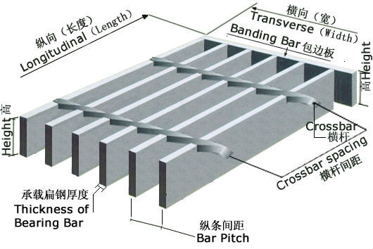 hot dip galvanized steel grating