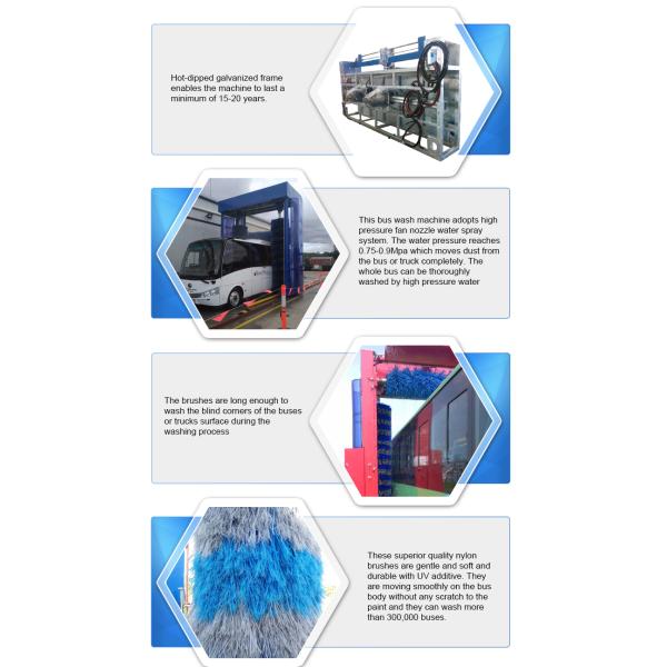 Limpie su autobús sin esfuerzo con el poderoso secador de aire de la lavadora Risense