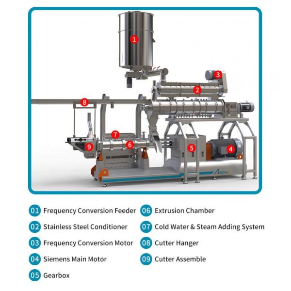 Hot Selling wet Type Floating fish feed extruder machine Twin screw sinking fish feed making machine Pet Food Floating Fish Pellet Making Machine Processing Line
