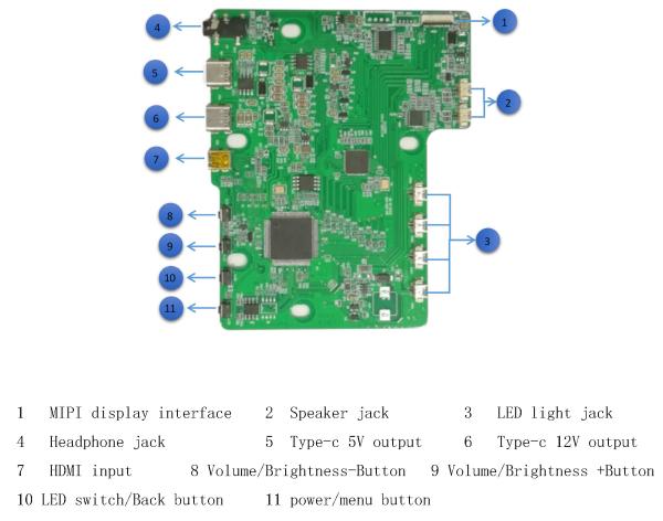 ROHS LCD Display Driver Board 5inch For Industrial Touch Screen