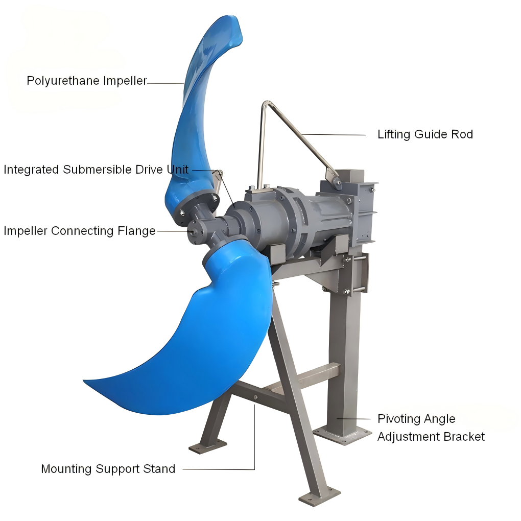 Low-Speed Submersible Thruster with Polyurethane Blades for Oxidation Ditch and Sewage Treatment