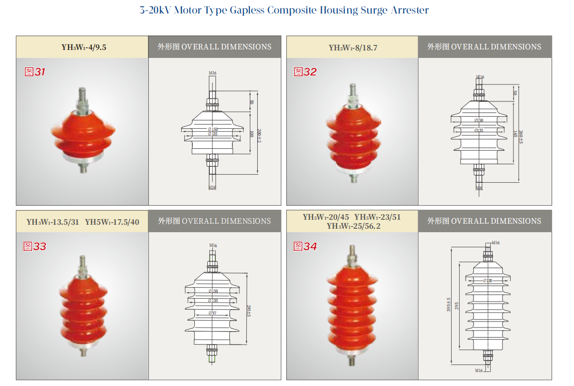 3-20kV Motor Type Gapless Composite Housing Surge Arrester