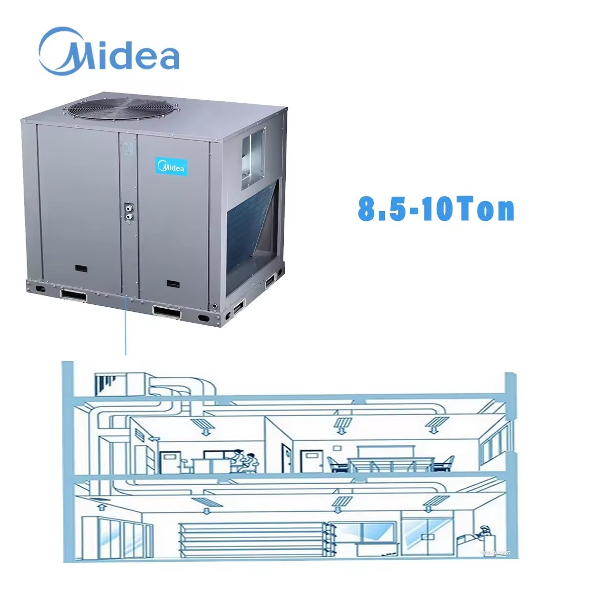 Rooftop Package Unit