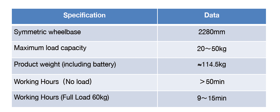 SA-F50 Dual-Battery Industry Application Drone
