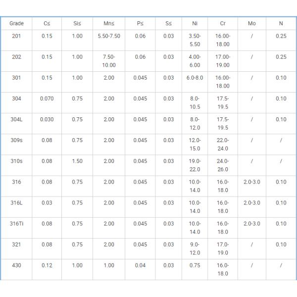 Kitchenware покрывает нержавеющую сталь финиш ГЕКТОЛИТРА плиты 0,3 до 3mm нержавеющий