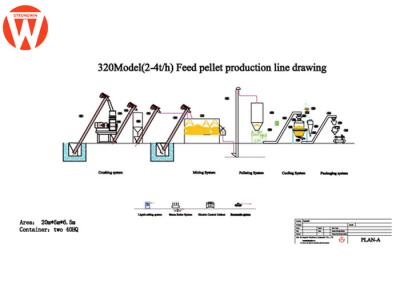 4T/H 80kw 15mm Poultry Pellet Feed Plant With Vibrating Screen