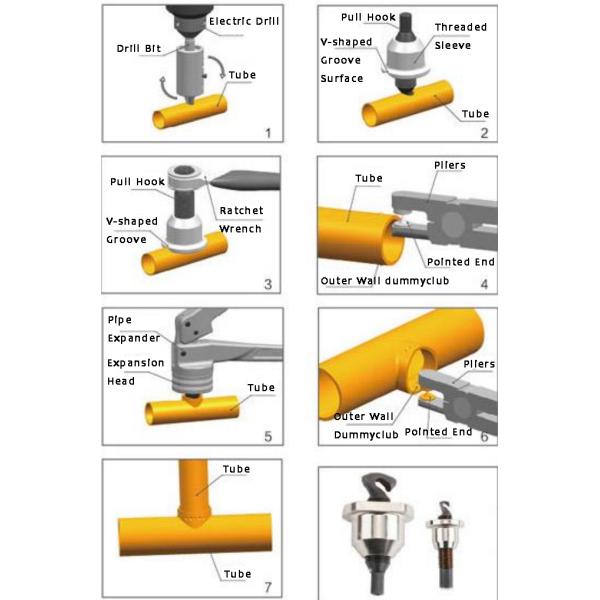 Cone Refrigeration Hand Tools Durable Electric Cordless Flaring Tool