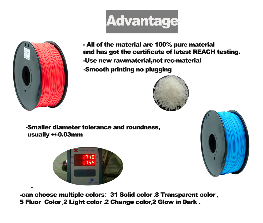 PINRUI High Speed Masterbatch Adjustable Stretch Personalized Plastic Raw Materials Granules 1.75mm 1kg Pla 3d Printer Filament