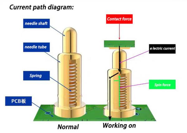 SMT Type Pogo Pin 2mm Gold Palted SUS304 Spring Pogo Pin