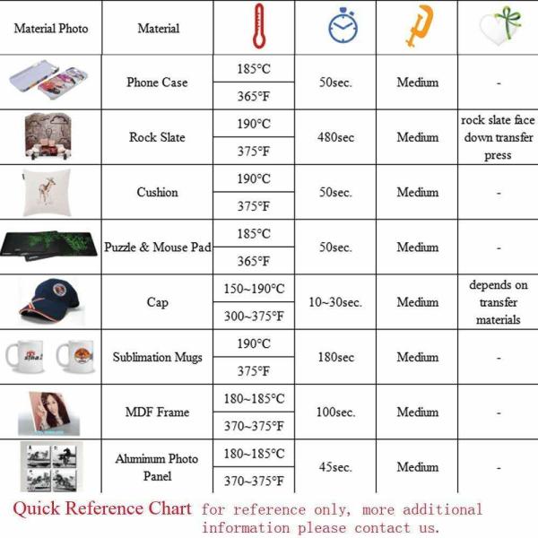Листы доказательства жары 100 в бумагу переноса сублимации пакета