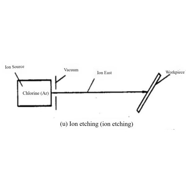 Ion Beam Etching Machine of Si/SiO2/Metals Materials