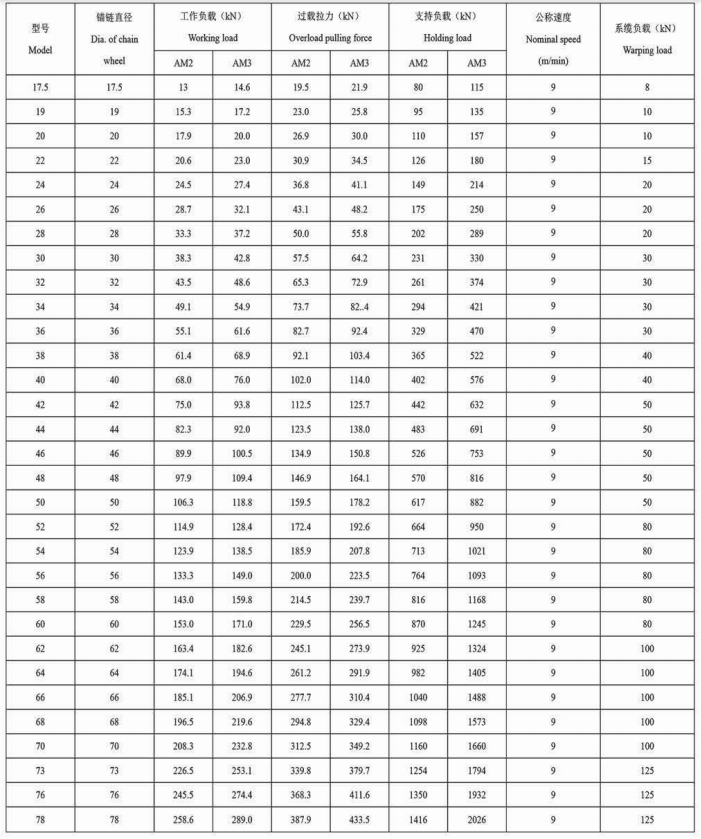 Marine Hydraulic Winch 1-100 Tons 10 Tons 20 Tons Hydraulic Winch for Boats