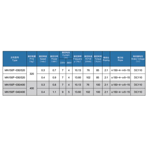 Permanent Magnet Synchronous Belt Drive Gearless Traction Machine For Elevator