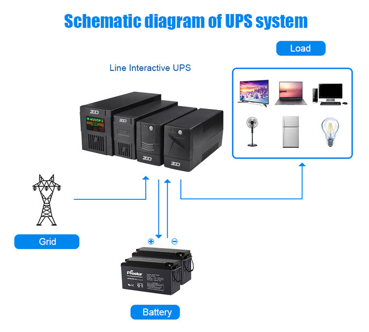 720W мини поднимает прибор UPS электропитания 1250VA для компьютера/маршрутизатора