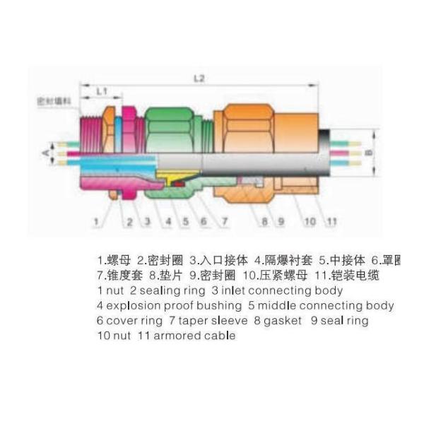 IP66 IP68 Взрывостойкие металлические кабельные железы с никелевой латуней