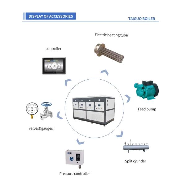 Промышленный электрический парогенератор с низкими потерями тепла и высокой тепловой эффективностью