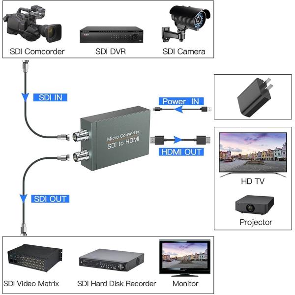 SDI To HDMI+SDI Converter 3G SDI Converter Dual HDMI Broadcast Video Converter