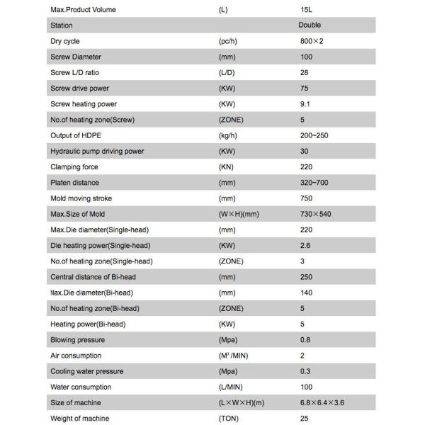 15L Jars Gallons Plastic Bottle Blow Molding Machine With Hydraulic System