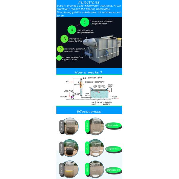 Интегрированный завод обработки сточных вод, компактный промышленный завод обратного осмоза