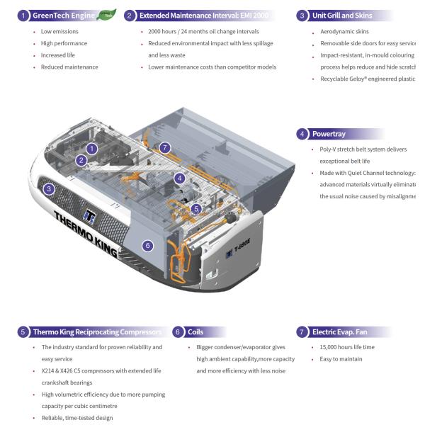 R-404A Unités de réfrigération à froid à moteur diesel pour camions congelés
