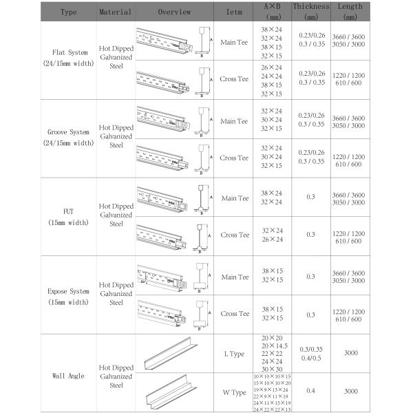Decorative Laminated PVC Wall Panels Covering Sound Absorbing Ceiling Tile