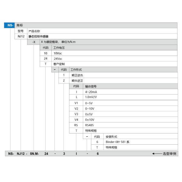NS-NJ12 Series Magnetoelastic Sensor 60mA 5V 10V Static Torque Sensor