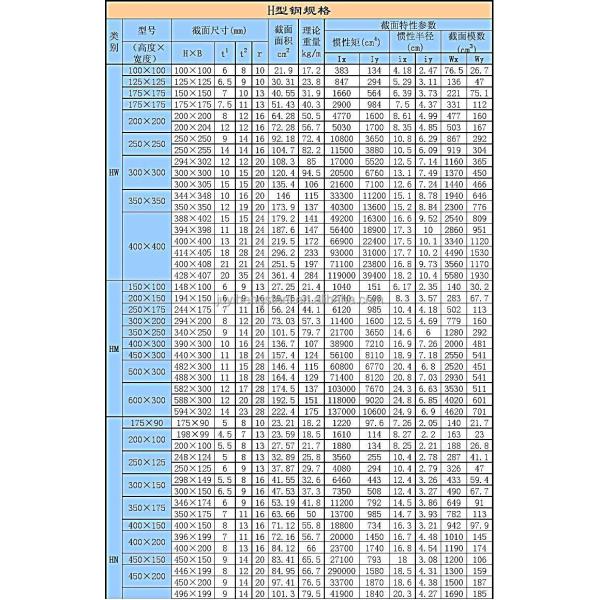 SS400 45 S275 H Metal Beam 6 Meters H Section Beam 800*300*14*26