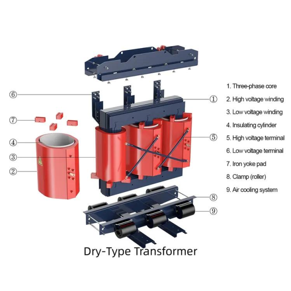 Customization 10KV Level Dry Type Distribution Transformer For Industrial Workshop