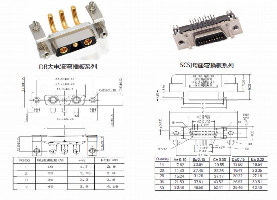 D-SUB Connectors DB Series 9 Pin Female Soldering Type Connector