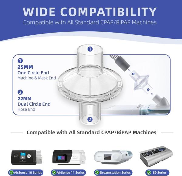 Universal Inline CPAP Filter Compatible with BiPAP Machines ResMed,Dreamstation Standard