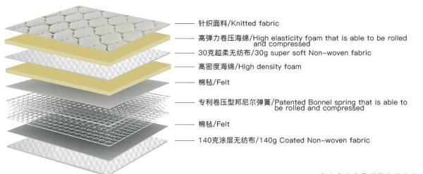 White Medium firmness home/hotel bed bonnel spring mattress twin/full/queen/customization/OEM size available